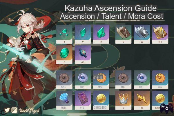 Kazuha – Impacto Genshin