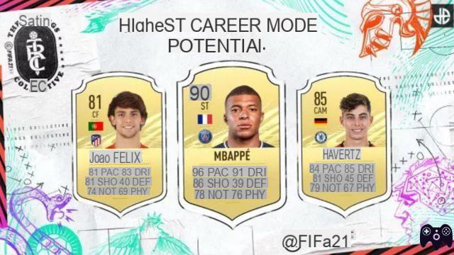 Los mejores potenciales de FIFA 21
