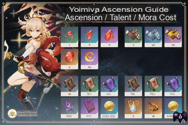 Yoimiya – Impacto Genshin