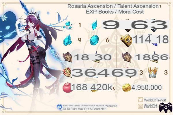 Rosalia – Genshin Impact